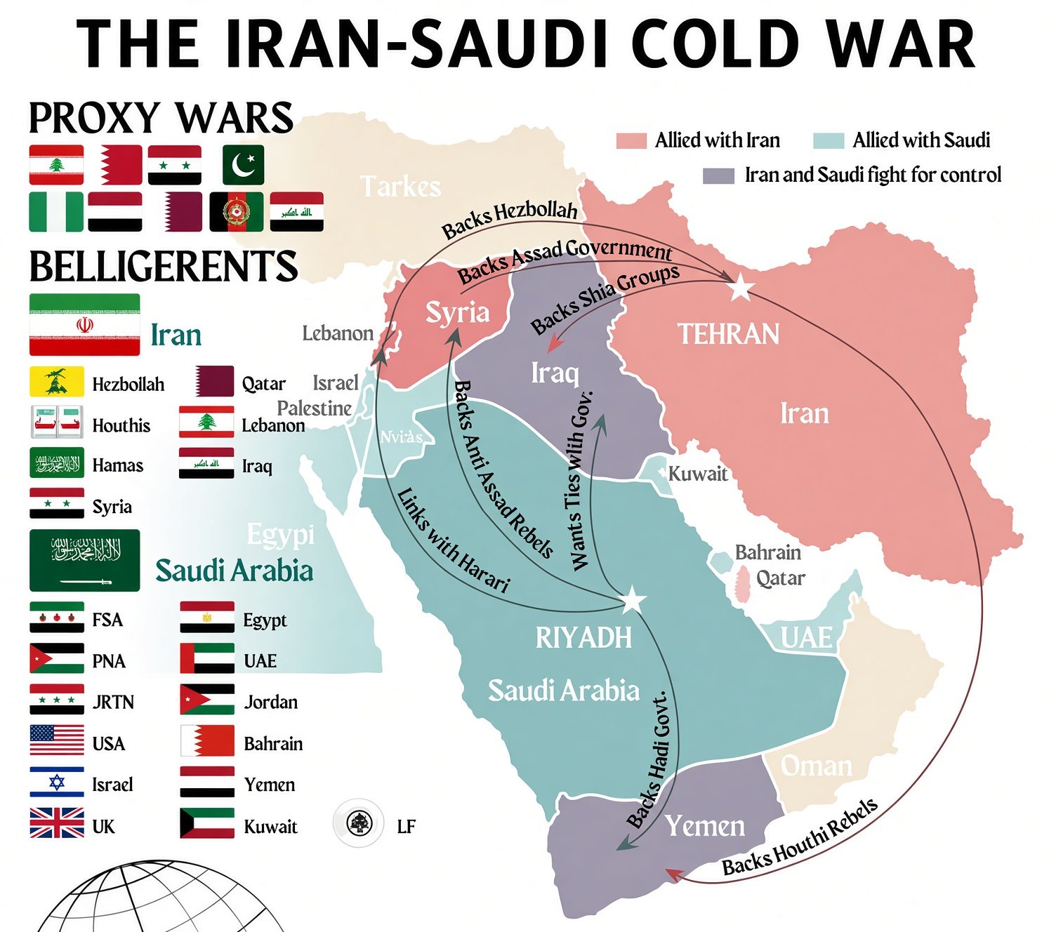 سعودیہ، ایران کی پراکسی سیاست: امت کے زخم اور عدم استحکام